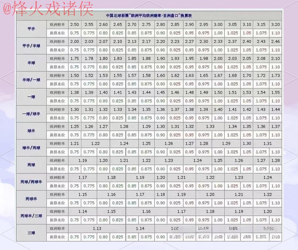 世界杯盘口安全指南