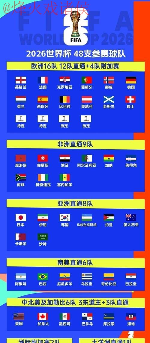 2026世界杯预测推荐全攻略全站指南
