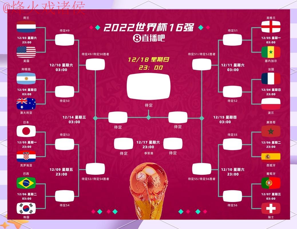 下载2026世界杯预测APP，掌握热门赛事分析！