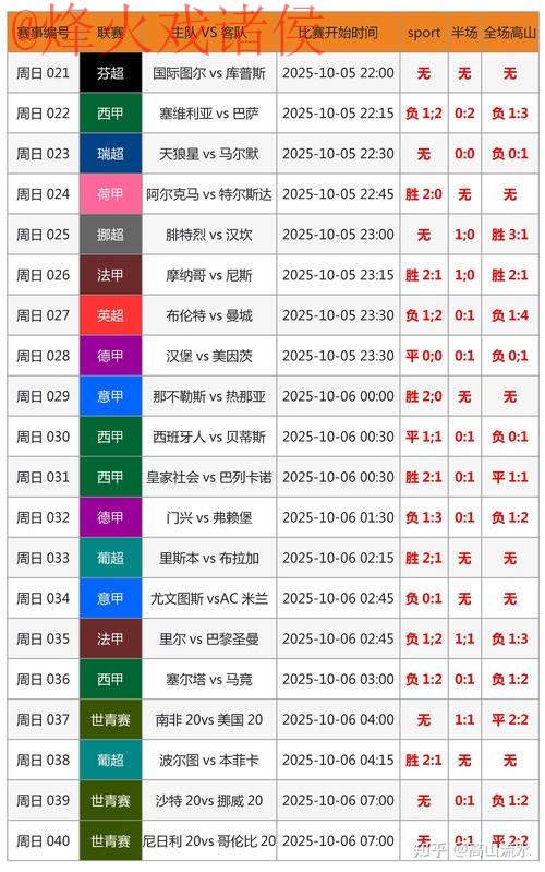 世界杯热门买球分析全面解析