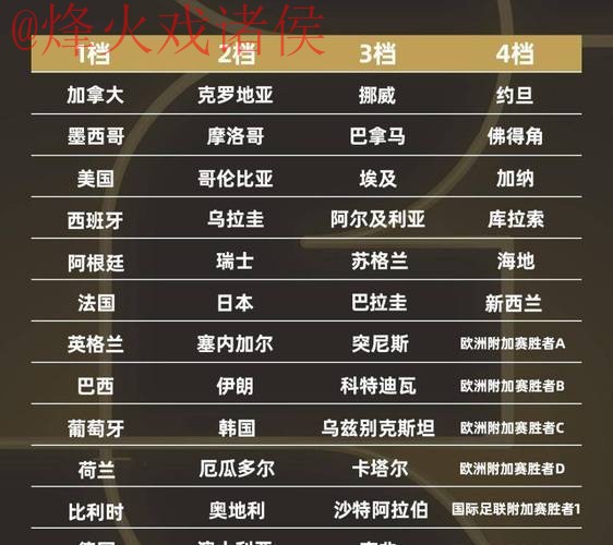 2026年世界杯买球排行榜官方发布 2026年世界杯买球排行榜官方发布